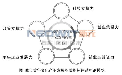 重磅消息 我國首個城市數字文化產業發展指數明日發布