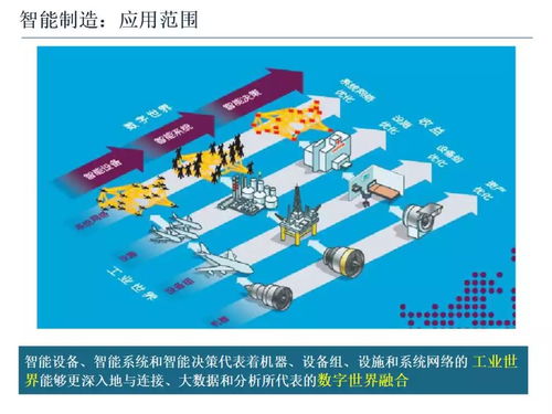 智能制造技術與數字文化創意內容應用服務的融合發展